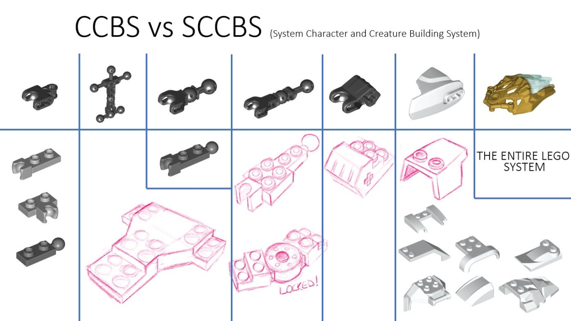 CCBS e SCCBS